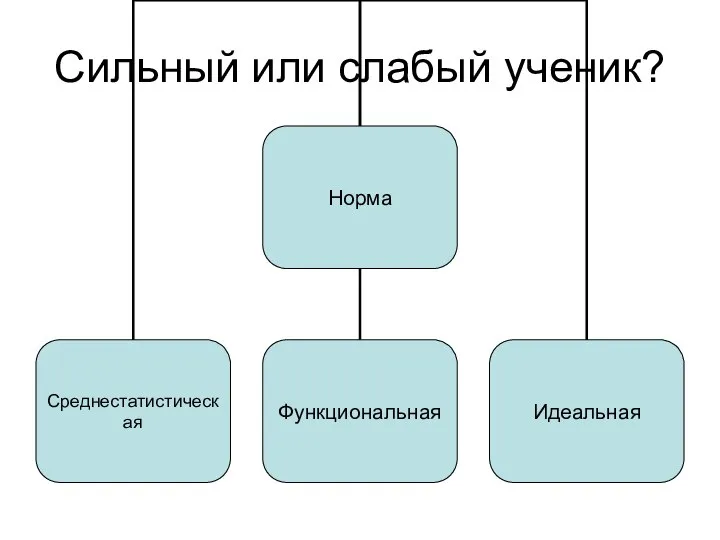 Сильный или слабый ученик?