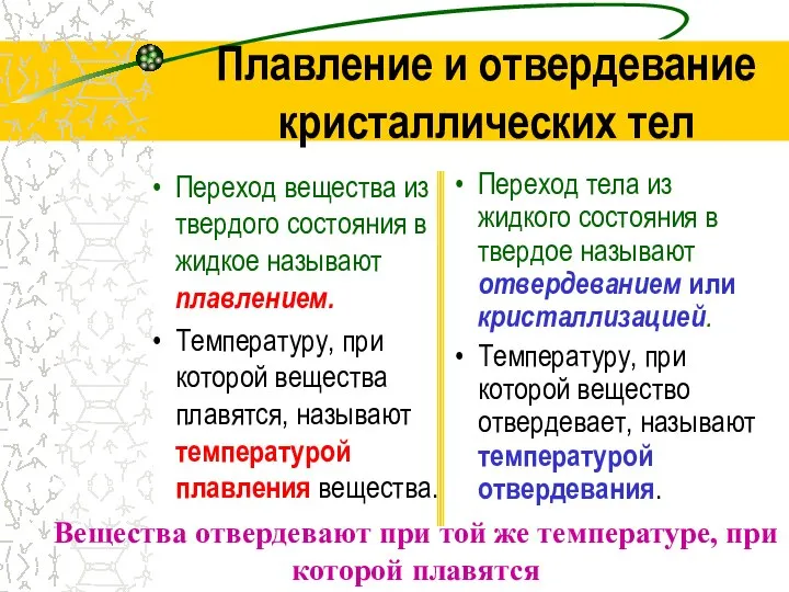 Плавление и отвердевание кристаллических тел Переход вещества из твердого состояния в