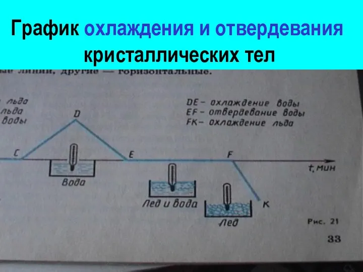 График охлаждения и отвердевания кристаллических тел