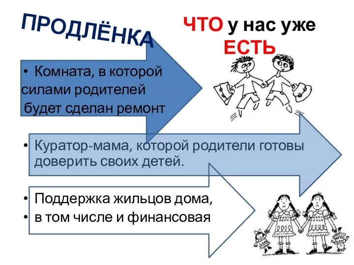 ЧТО у нас уже ЕСТЬ Комната, в которой силами родителей будет