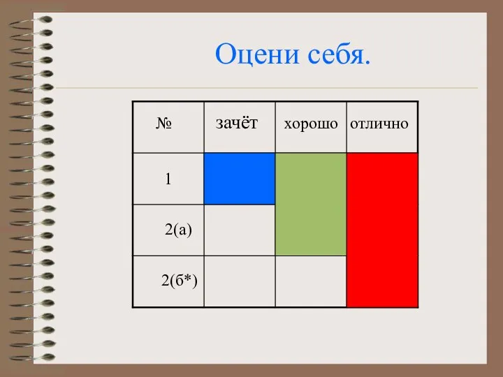 Оцени себя. зачёт хорошо отлично 1 2(а) 2(б*) №