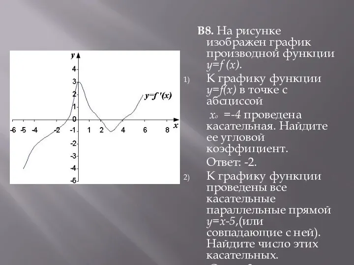 В8. На рисунке изображен график производной функции y=f (x). К графику