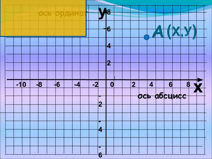 y x -10 -8 -6 -4 -2 0 2 4 6