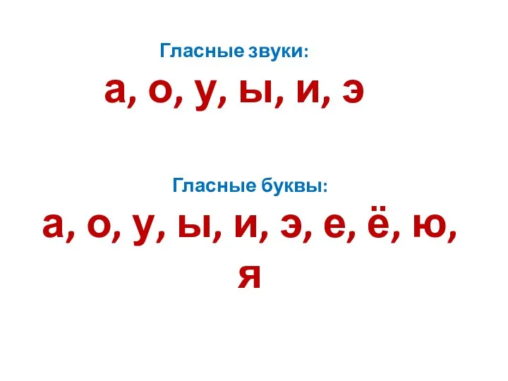 Гласные звуки: а, о, у, ы, и, э Гласные буквы: а,