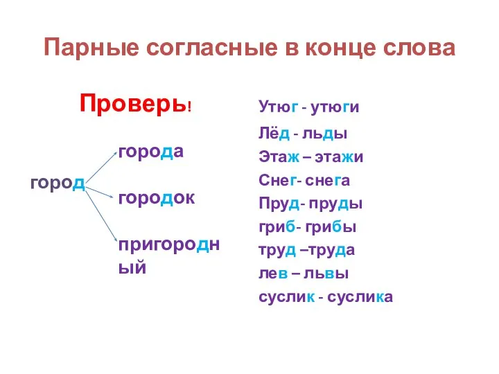 Парные согласные в конце слова Проверь! город Утюг - утюги Лёд