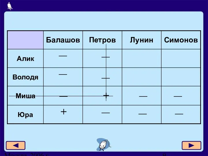 Москва, 2006 г. + +