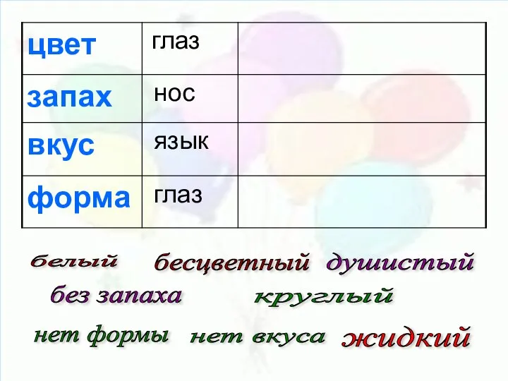 белый бесцветный душистый без запаха круглый нет формы жидкий нет вкуса