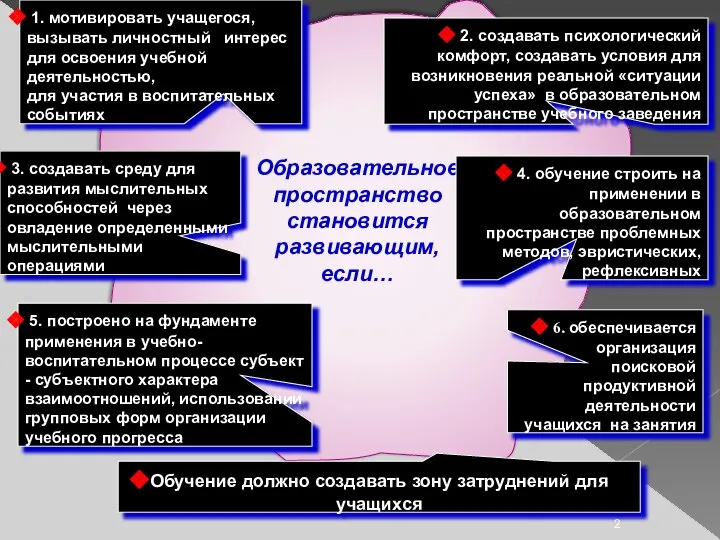 1. мотивировать учащегося, вызывать личностный интерес для освоения учебной деятельностью, для