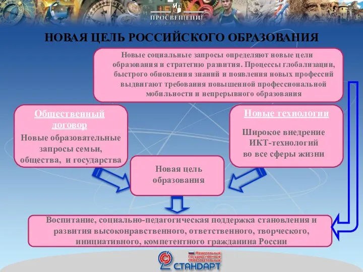 НОВАЯ ЦЕЛЬ РОССИЙСКОГО ОБРАЗОВАНИЯ Общественный договор Новые образовательные запросы семьи, общества,