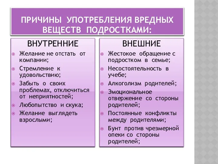 Причины употребления вредных веществ подростками: ВНУТРЕННИЕ Желание не отстать от компании;