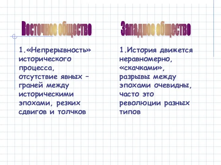 Восточное общество Западное общество 1.«Непрерывность» исторического процесса, отсутствие явных – граней