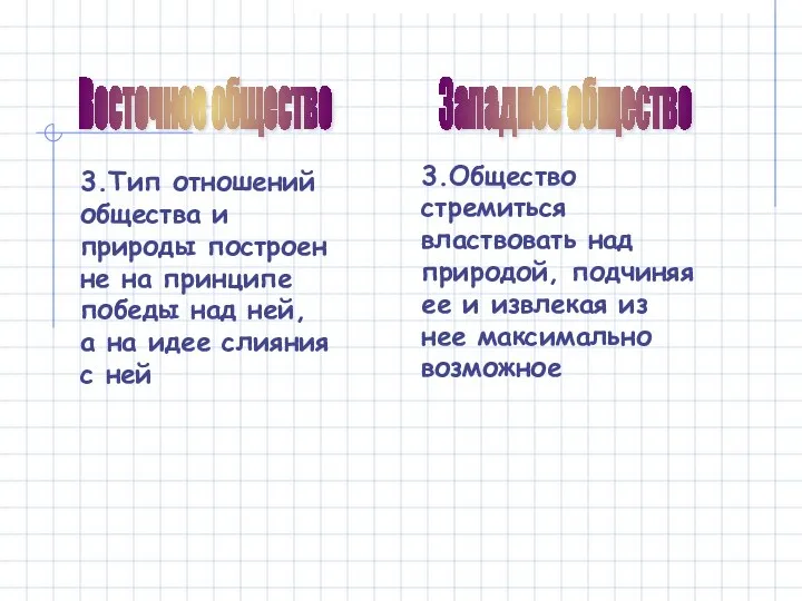 Восточное общество Западное общество 3.Тип отношений общества и природы построен не