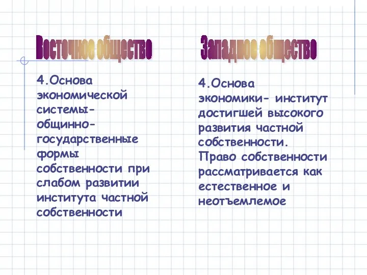 Восточное общество Западное общество 4.Основа экономической системы- общинно-государственные формы собственности при