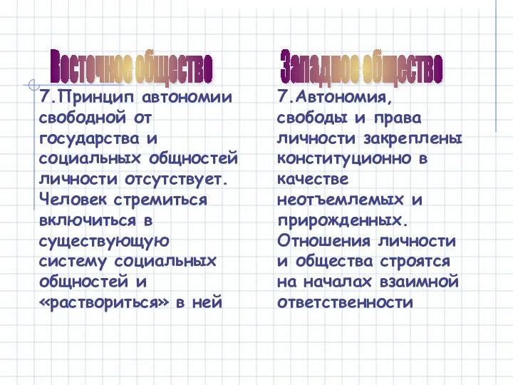 Восточное общество Западное общество 7.Принцип автономии свободной от государства и социальных