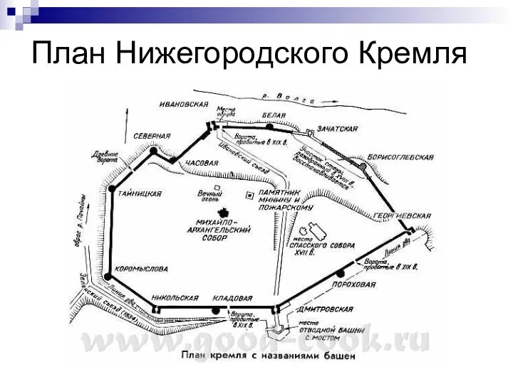 План Нижегородского Кремля