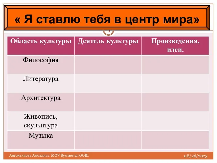 08/26/2023 Антоненкова Анжелика МОУ Будинская ООШ « Я ставлю тебя в центр мира»