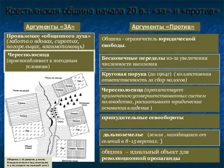 Крестьянская община начала 20 в.: «за» и «против» Община - ограничитель