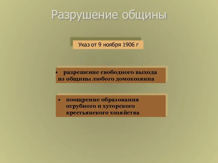 Разрушение общины Указ от 9 ноября 1906 г разрешение свободного выхода