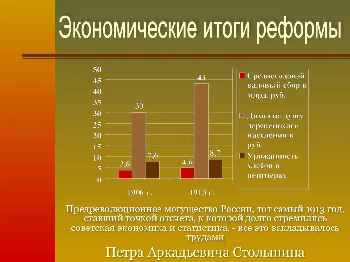 Предреволюционное могущество России, тот самый 1913 год, ставший точкой отсчета, к