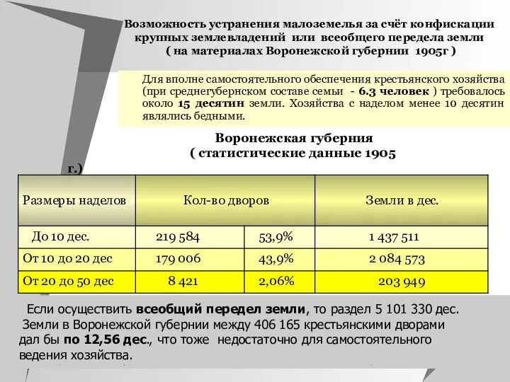 Возможность устранения малоземелья за счёт конфискации крупных землевладений или всеобщего передела