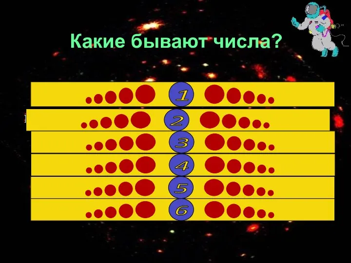 Какие бывают числа? четные и нечетные 20 Положительные и отрицательные 14