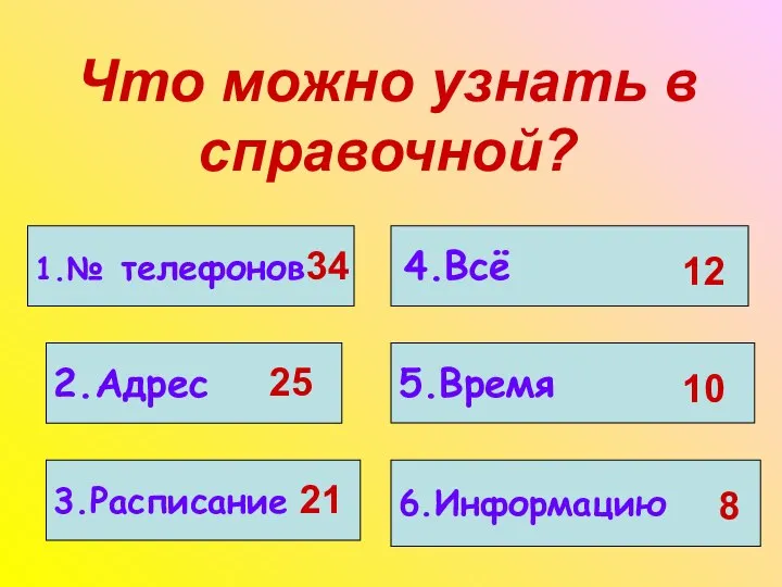 Что можно узнать в справочной? 1.№ телефонов 2.Адрес 3.Расписание 4.Всё 5.Время