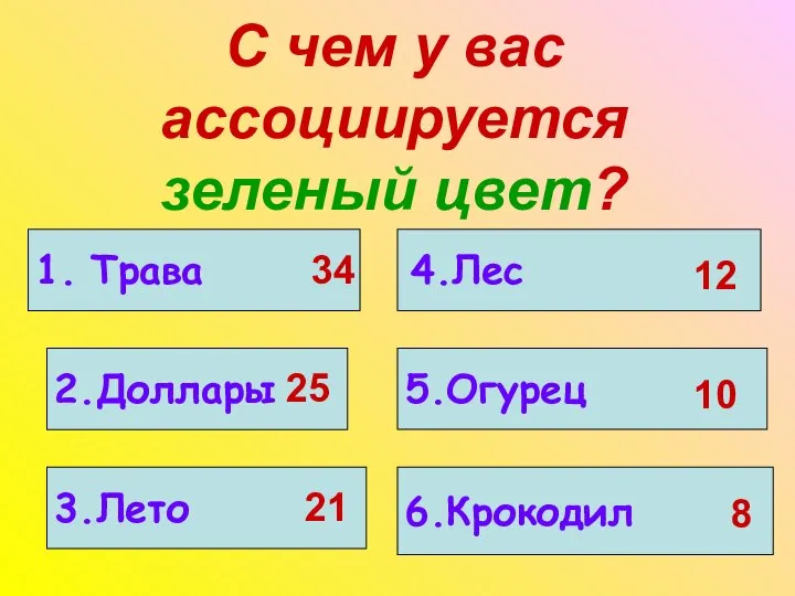 С чем у вас ассоциируется зеленый цвет? 1. Трава 2.Доллары 3.Лето