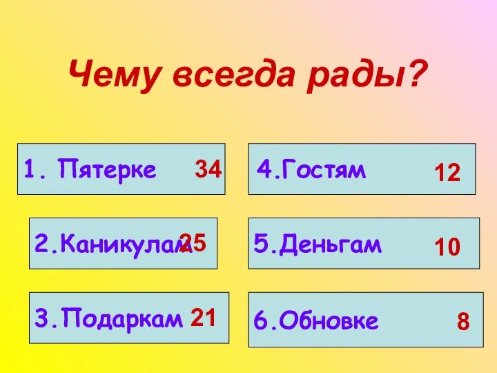 Чему всегда рады? 1. Пятерке 2.Каникулам 3.Подаркам 4.Гостям 5.Деньгам 6.Обновке 34 25 21 12 10 8