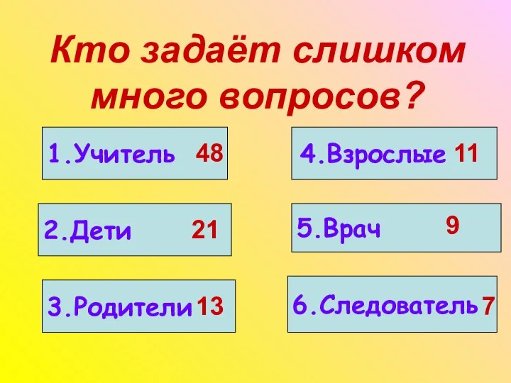 Кто задаёт слишком много вопросов? 1.Учитель 2.Дети 3.Родители 4.Взрослые 5.Врач 6.Следователь