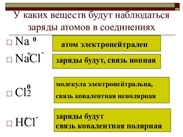 У каких веществ будут наблюдаться заряды атомов в соединениях Na NaCl