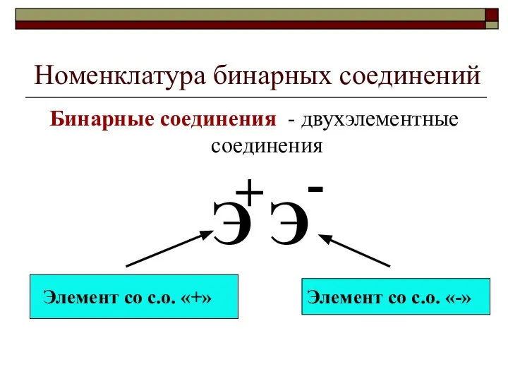 Номенклатура бинарных соединений Бинарные соединения - двухэлементные соединения Э Э -