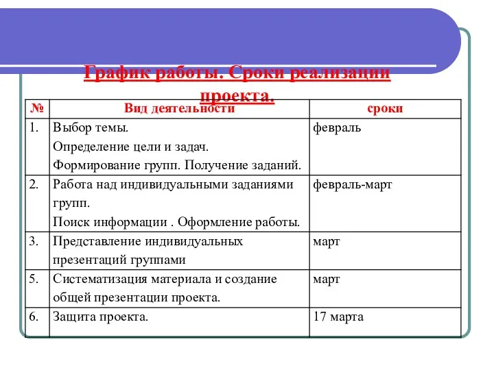 График работы. Сроки реализации проекта.