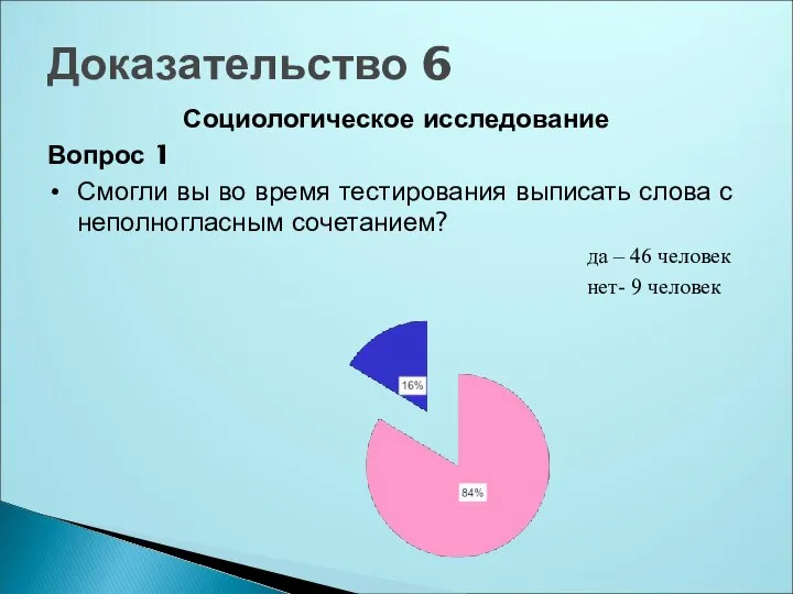 Доказательство 6 Социологическое исследование Вопрос 1 Смогли вы во время тестирования