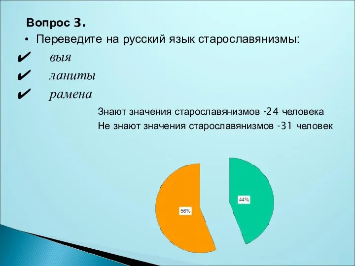 Вопрос 3. Переведите на русский язык старославянизмы: выя ланиты рамена Знают