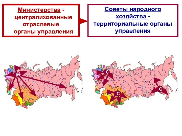 Министерства - централизованные отраслевые органы управления Советы народного хозяйства - территориальные