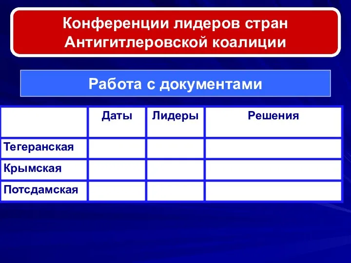 Конференции лидеров стран Антигитлеровской коалиции Работа с документами