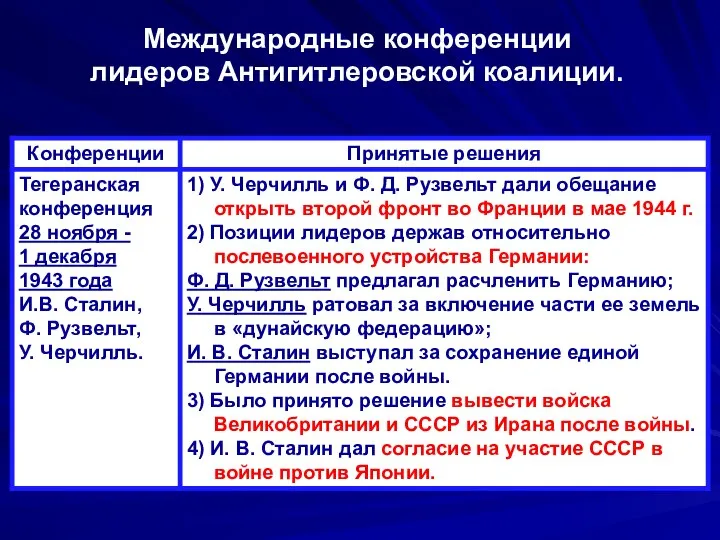 Международные конференции лидеров Антигитлеровской коалиции.