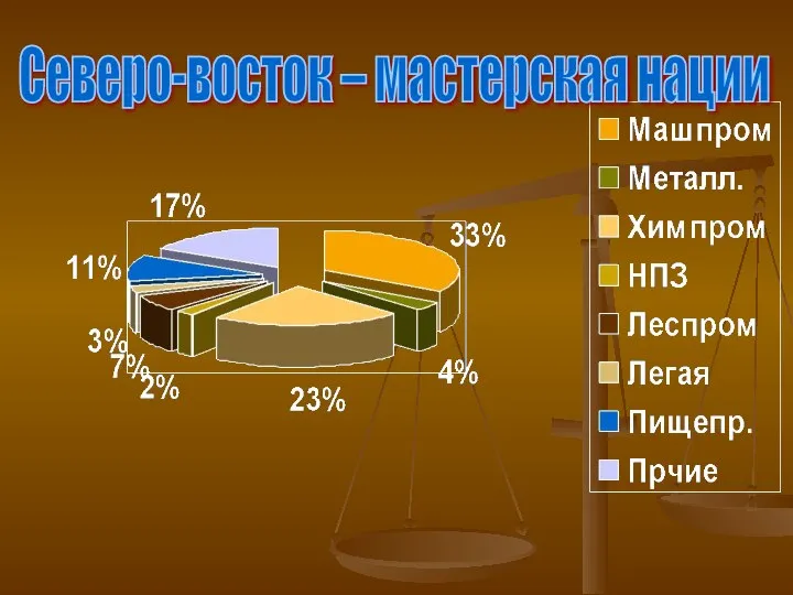 Северо-восток – мастерская нации