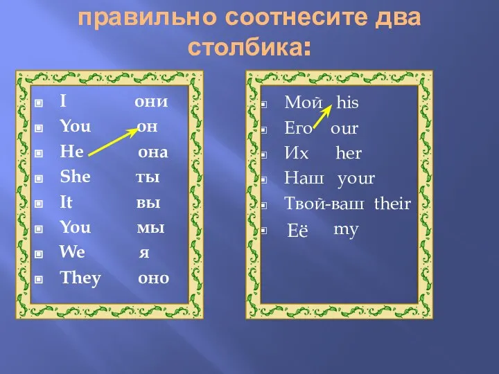 правильно соотнесите два столбика: I они You он He она She