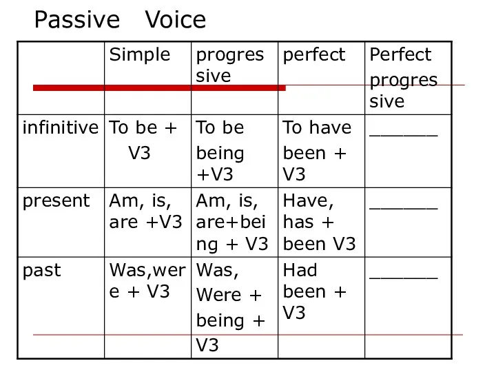 Passive Voice