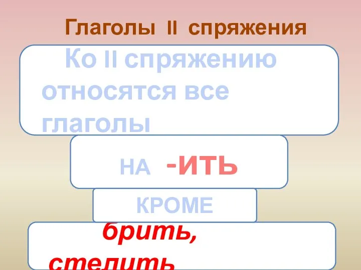 Глаголы II спряжения Ко II спряжению относятся все глаголы НА -ить брить, стелить КРОМЕ