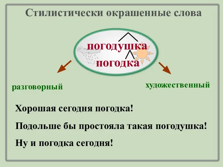 Стилистически окрашенные слова Хорошая сегодня погодка! Подольше бы простояла такая погодушка!