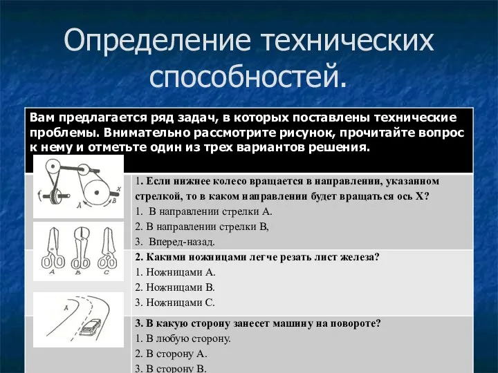 Определение технических способностей.