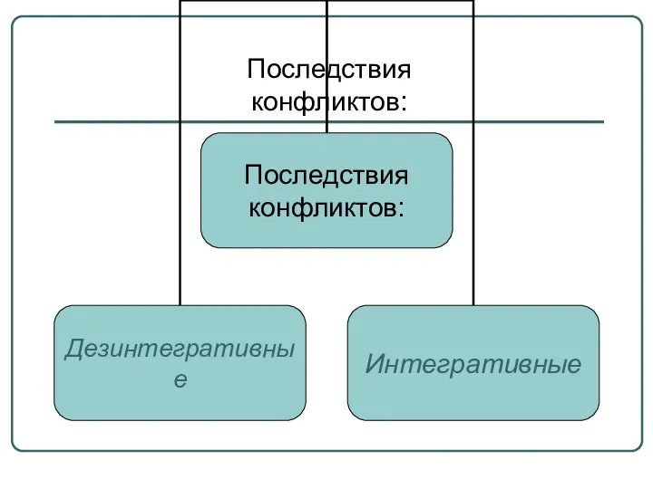 Последствия конфликтов: