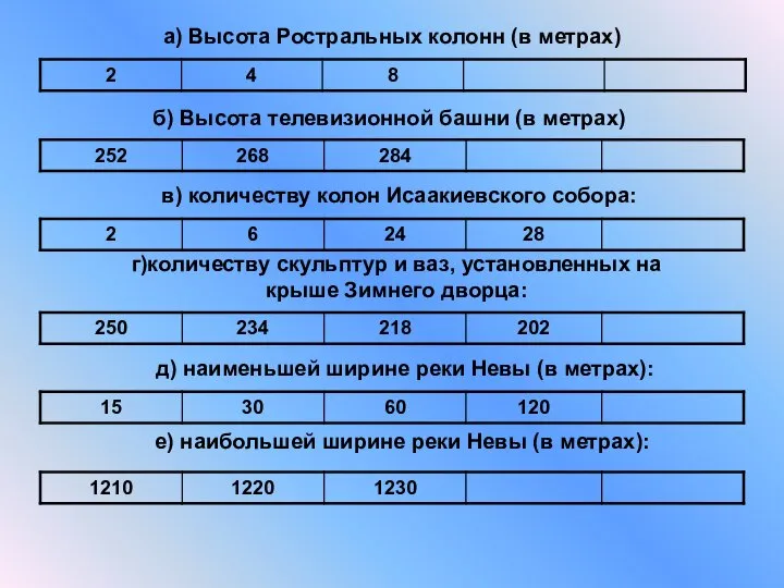 а) Высота Ростральных колонн (в метрах) б) Высота телевизионной башни (в