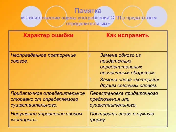 Памятка «Стилистические нормы употребления СПП с придаточным определительным»