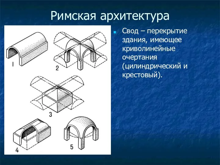 Римская архитектура Свод – перекрытие здания, имеющее криволинейные очертания (цилиндрический и крестовый).