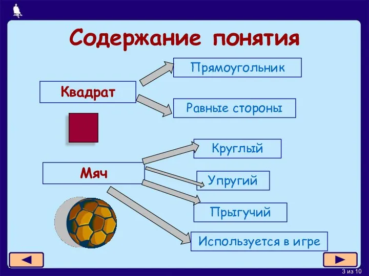 Содержание понятия