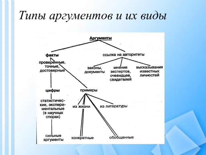 Типы аргументов и их виды