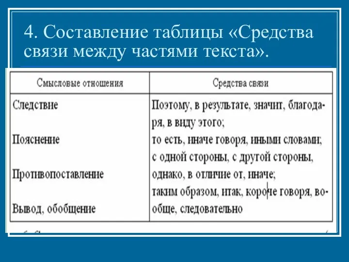 4. Составление таблицы «Средства связи между частями текста».